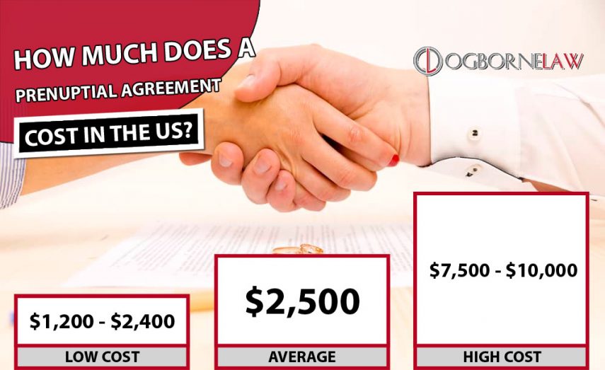 prenuptial-agreement-cost-2019-average-price-ogborne-law