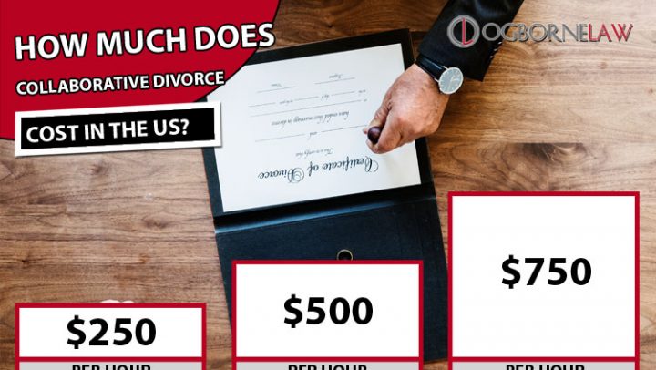 Collaborative Divorce Cost
