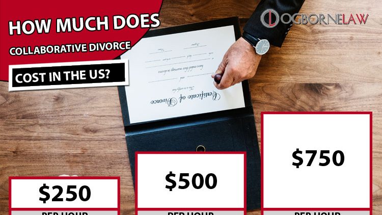 Collaborative Divorce Cost