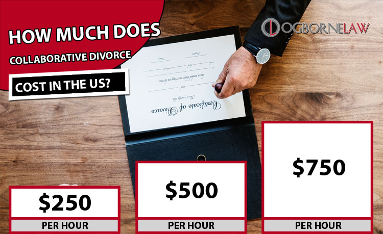 Collaborative Divorce Cost