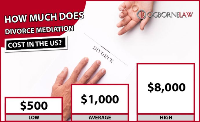 Divorce-Mediation-Costs