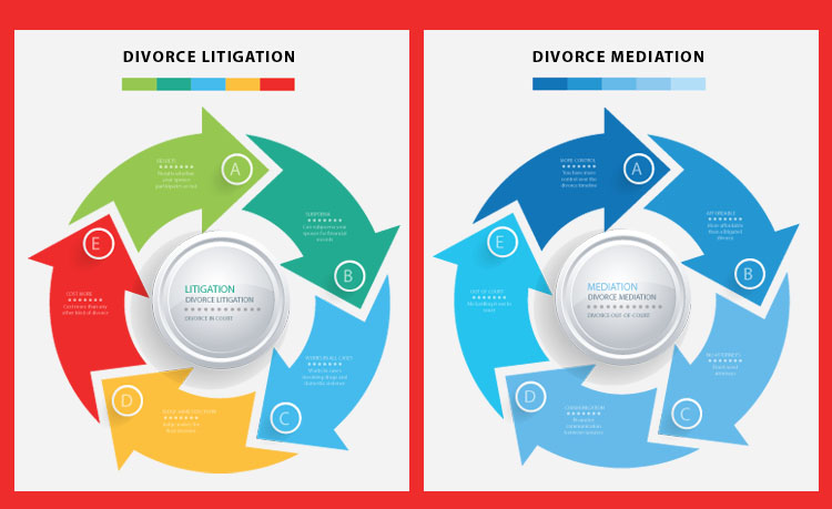 Divorce Mediator VS Lawyer Differences