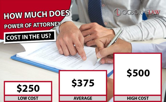 power-of-attorney-cost-average-prices-2020