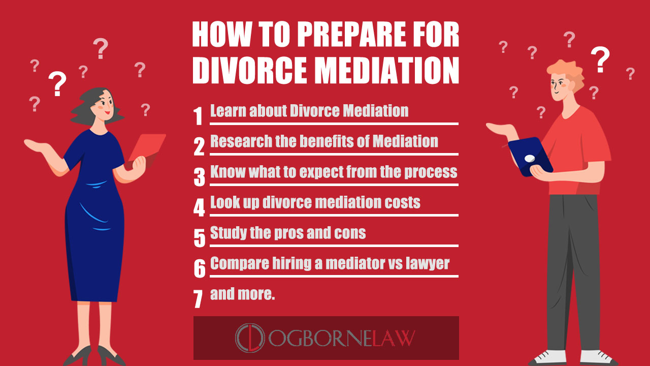 How to Prepare for Divorce Mediation - Ogborne Law, PLC