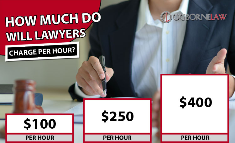 Will Attorney Fees