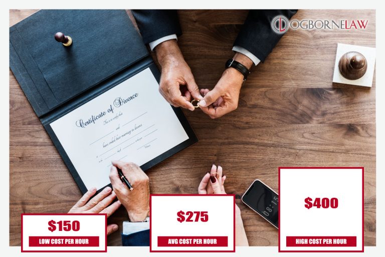 Uncontested Divorce Cost 2020 Average Prices Ogborne Law